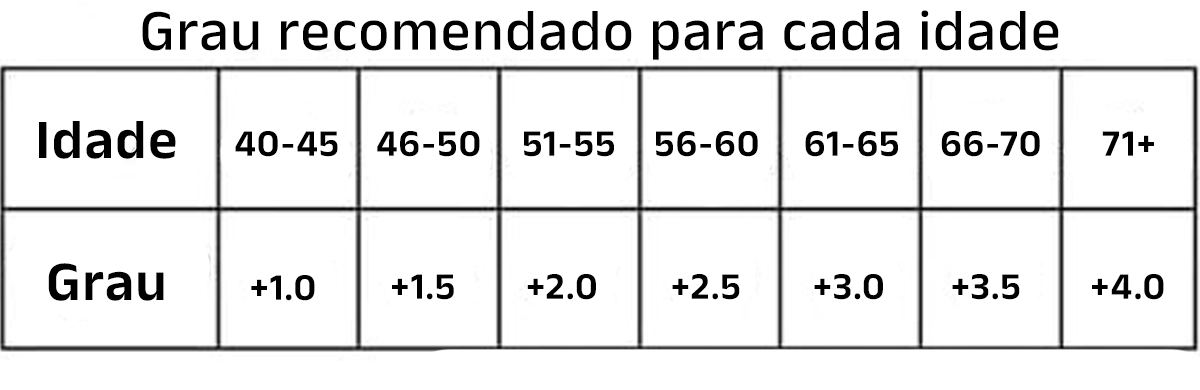 Óculos Portáteis Lentes Multifocais